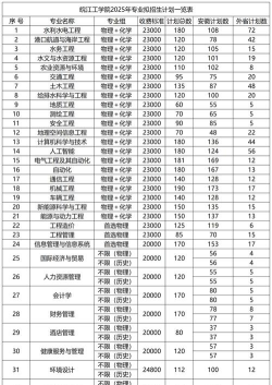 皖江工学院2023年在湖南各专业招生人数