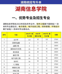 安徽信息工程学院2023年在湖南各专业招生人数