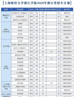 上海财经大学浙江学院2023年在湖南各专业招生人数
