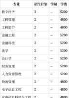 福建江夏学院2023年在湖南各专业招生人数
