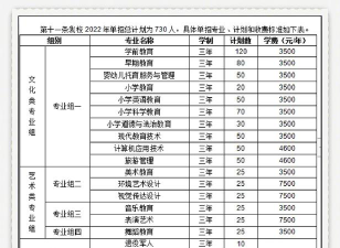湖南幼儿师范高等专科学校2023年在湖南各专业招生人数