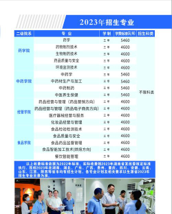 湖南食品药品职业学院2023年在湖南各专业招生人数