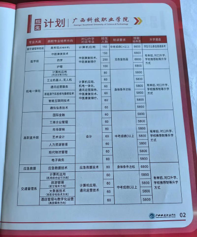 广西科技职业学院2023年在湖南各专业招生人数