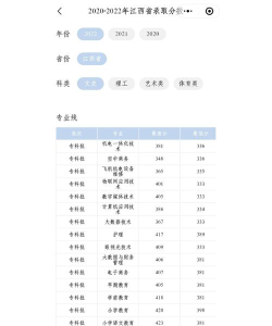 江西师范高等专科学校2023年在湖南各专业招生人数