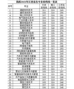 赣州职业技术学院2023年在湖南各专业招生人数