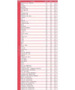 深圳大学2023年在广东各专业招生人数