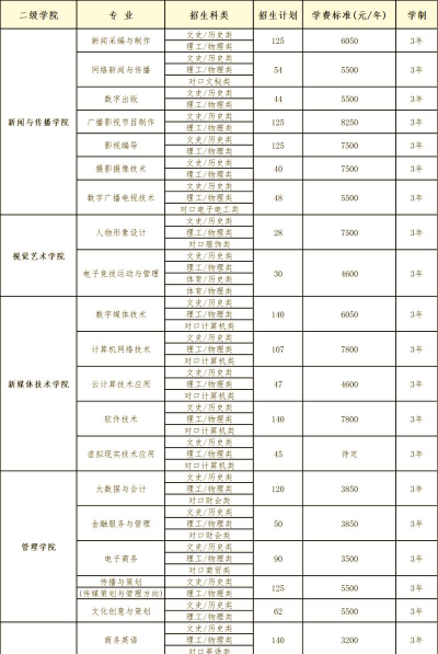 湖南大众传媒职业技术学院2023年在辽宁各专业招生人数