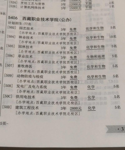 西藏职业技术学院2023年在辽宁各专业招生人数