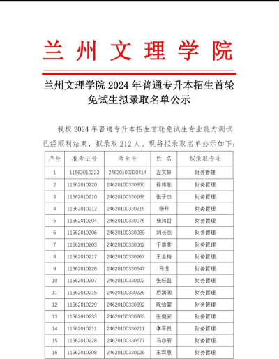 兰州文理学院2023年在辽宁各专业招生人数