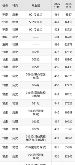 甘肃民族师范学院2023年在辽宁各专业招生人数