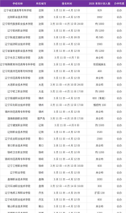 大连汽车职业技术学院2023年在辽宁各专业招生人数