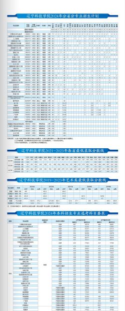 沈阳科技学院2023年在辽宁各专业招生人数