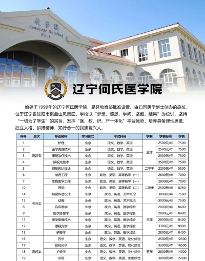 辽宁何氏医学院2023年在辽宁各专业招生人数