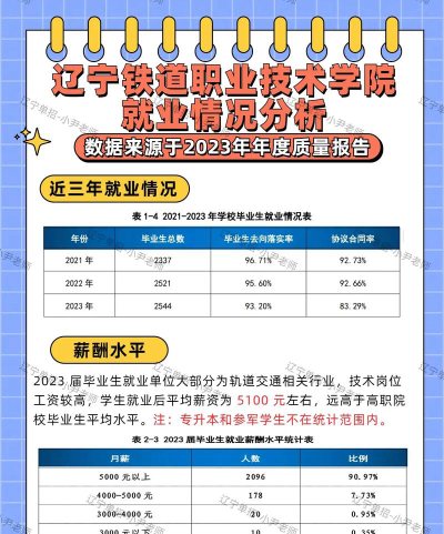 辽宁铁道职业技术学院2023年在辽宁各专业招生人数
