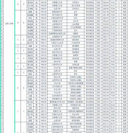 山西工学院2023年在辽宁各专业招生人数
