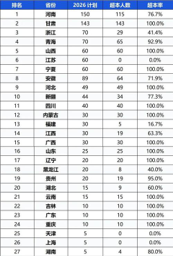 西安铁路职业技术学院2023年在辽宁各专业招生人数