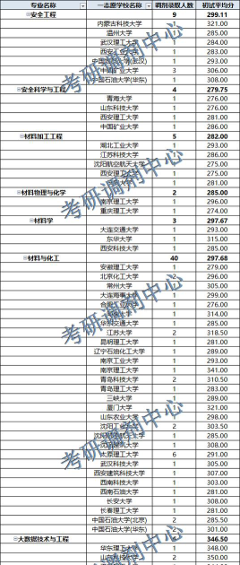 山东石油化工学院2023年在辽宁各专业招生人数