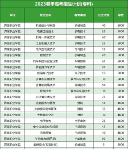 济南职业学院2023年在辽宁各专业招生人数