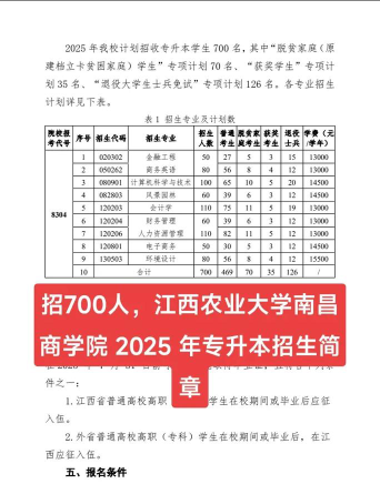 江西农业大学南昌商学院2023年在辽宁各专业招生人数