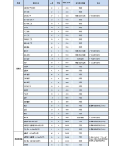 浙大城市学院2023年在辽宁各专业招生人数