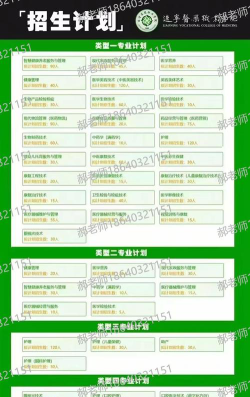 辽宁医药职业学院2023年在辽宁各专业招生人数