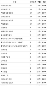 西安明德理工学院2023年在辽宁各专业招生人数