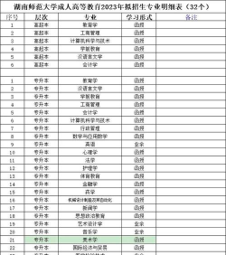 湖南师范大学2023年在吉林各专业招生人数