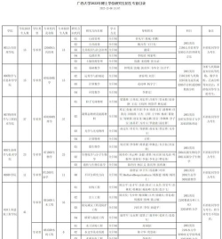 广西大学2023年在吉林各专业招生人数