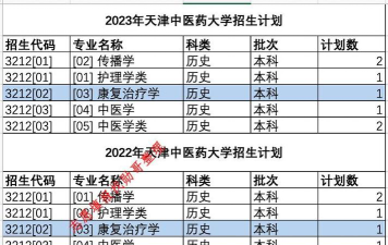 天津中医药大学2023年在吉林各专业招生人数