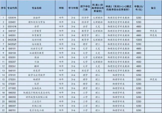 大连外国语大学2023年在吉林各专业招生人数