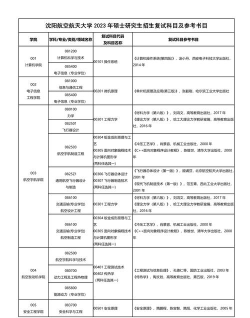 沈阳航空航天大学2023年在吉林各专业招生人数