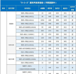 南京信息工程大学2023年在吉林各专业招生人数