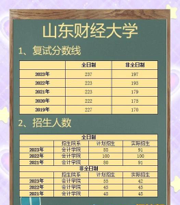 山东财经大学2023年在吉林各专业招生人数