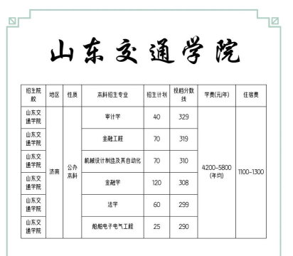山东交通学院2023年在吉林各专业招生人数