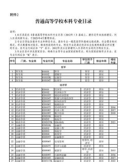 黔南民族师范学院2023年在吉林各专业招生人数