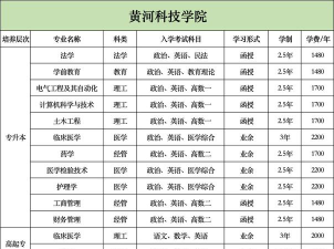 黄河科技学院2023年在吉林各专业招生人数