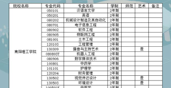 南阳理工学院2023年在吉林各专业招生人数