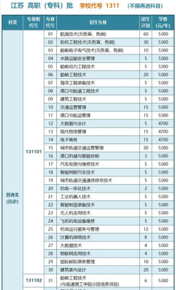 江苏航运职业技术学院2023年在吉林各专业招生人数