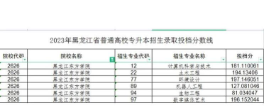 黑龙江东方学院2023年在黑龙江各专业招生人数