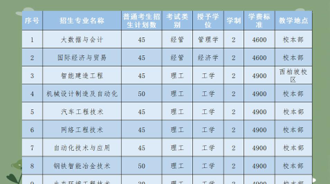 河北工业职业技术大学2023年在黑龙江各专业招生人数