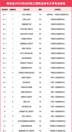 河北科技工程职业技术大学2023年在黑龙江各专业招生人数