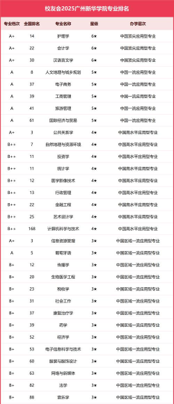 广州新华学院2023年在黑龙江各专业招生人数