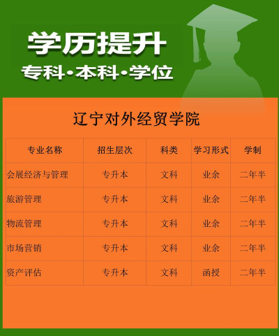 辽宁对外经贸学院2023年在黑龙江各专业招生人数