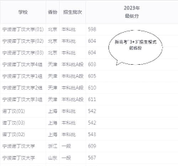 宁波诺丁汉大学2023年在黑龙江各专业招生人数