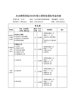 天水师范学院2023年在黑龙江各专业招生人数