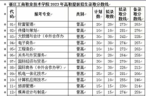 浙江工商职业技术学院2023年在黑龙江各专业招生人数