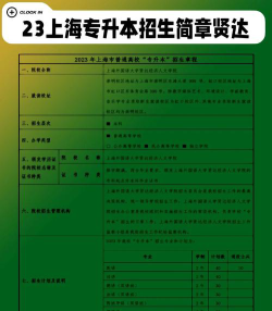 上海外国语大学贤达经济人文学院2023年在黑龙江各专业招生人数