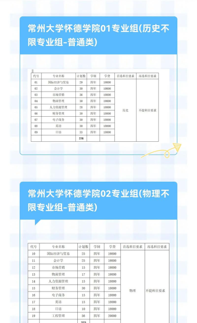 常州大学怀德学院2023年在黑龙江各专业招生人数