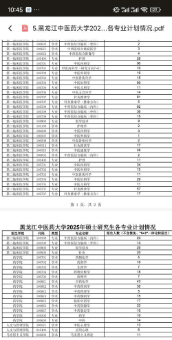 北京中医药大学东方学院2023年在黑龙江各专业招生人数