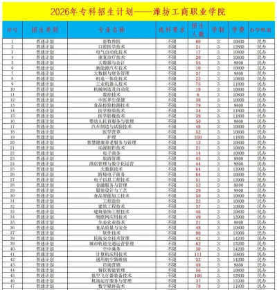 潍坊工商职业学院2023年在黑龙江各专业招生人数